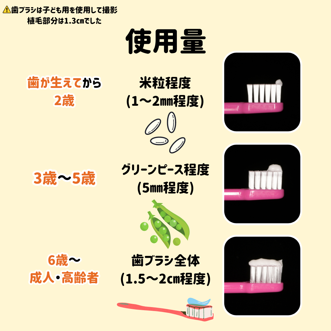 北品川　歯医者　歯磨剤